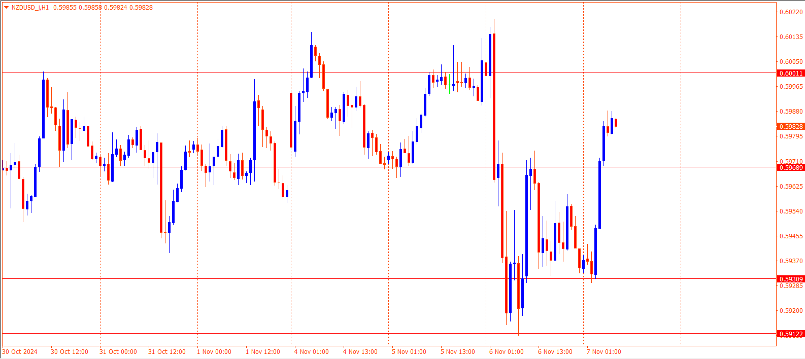 NZDUSD